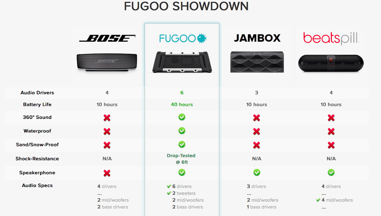 Głośnik Fugoo - recenzja recenzje, polecane, akcesoria zalety głośnika Fugoo, Wideo, wady głośnika Fugoo, polska recenzja Fugoo, jak gra głośnik Fugoo, głośnik Fugoo, Fugoo, czy warto kupić głośnik Fugoo  Co jakiś czas na rynku pojawia się produkt, który wybija się poza resztę produktów. Tym razem jest to mały, elegancki z ?wielkim sercem? głośnik Fugoo Style. Screen Shot 2015 01 16 at 23.30.04