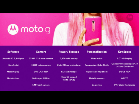 Motorola Moto G (2015) oficjalnie zaprezentowana ciekawostki Motorola Moto G (2015) specyfikacja, Motorola Moto G (2015), cena  Wczoraj na specjalnej konferencji Motorola zaprezentowała nam 3 nowe smartfony - Moto X Style, X Play i trzecia generacja Moto G. Dziś zajmiemy się tym ostatnim. IMG 0433 467x350