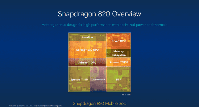 GPU Adreno 530 i 510 oficjalnie zaprezentowane przez Qualcomma ciekawostki Qualcomm, GPU Adreno 530, GPU Adreno 510  Najnowsze GPU Qualcomma, Adreno 530 pojawi się dopiero w przyszłym roku, ale mimo to nowsze, lepsze i wydajniejsze GPU będzie nieodzowną częścią Snapdragona 820. Oficjalne informacje, dotyczące nadchodzącego układu scalonego dla urządzeń mobilnych zostały podane na SIGGRAPH 2015. nexus2cee 23 645x350