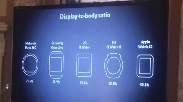 Proporcje ekranu do obudowy to główna zaleta Moto 360 ciekawostki Zegarek Moto360, motorola 360, Moto360  Ostatnio w sieci pojawiają się doniesienia o drugiej generacji inteligentnego zegarka Moto 360, jeden z najbardziej rozpoznawalnych zegarków pojawi się już wkrótce. 360 display 2 623x350