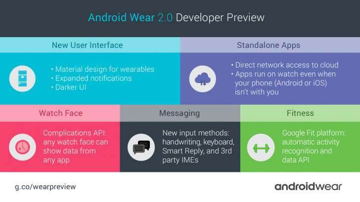 Lista smartwatchy, które otrzymają Android Wear 2.0 ciekawostki które urządzenia, jakie urządzenia otrzymają Android Wear 2.0, jaki zegarek otrzyma Android Wear 2.0, Android Wear 2.0  Podczas tegorocznego Google I/O zaprezentowano najnowszą wersję Android Wear, która zawiera wiele zmian względem obecnej wersji, ale nie wiem, czy wszystkie z nich są dobrze przemyślane. gsmarena 003 3
