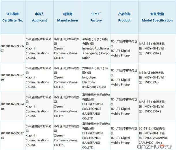 Wszystkie warianty Xiaomi Mi 5c uzyskały certyfikację ciekawostki Xiaomi Mi 5c  Od dłuższego czasu w sieci przebija się Xiaomi Mi 5c (Meri), ale ostatnie dokumenty certyfikacyjne wskazują, że sprzęt powinien niedługo zadebiutować. xiaomi 3c