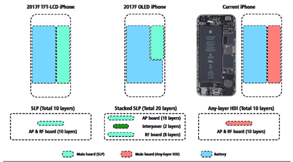 iPhone 8 będzie miał taki sam rozmiar co iPhone 7, ale jego bateria pozwoli na dłuższe użytkowanie polecane, ciekawostki rozmiar iPhone 8, iPhone 8, iPhone 7, Appole, Apple  iPhone 8 powinien zadebiutować pod koniec bieżącego roku i wygląda na to, że będzie poręczny, a Apple nie pójdzie na kompromis w kwestii czasu pracy z dala od ładowarki. screen shot 2017 02 13 at 15 35 51