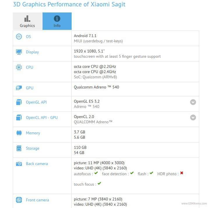 Xiaomi Mi 6 pojawił się w GFXBench. Znamy jego specyfikację! ciekawostki Xiaomi Mi 6, Xiaomi, specyfikacja Xiaomi Mi 6, Specyfikacja  Podobno w tym miesiącu Xiaomi ma oficjalnie zaprezentować Mi 6, a jeden z użytkowników prototypu postanowił sprawdzić jego wydajność za pomocą GFXBench. gsmarena 002
