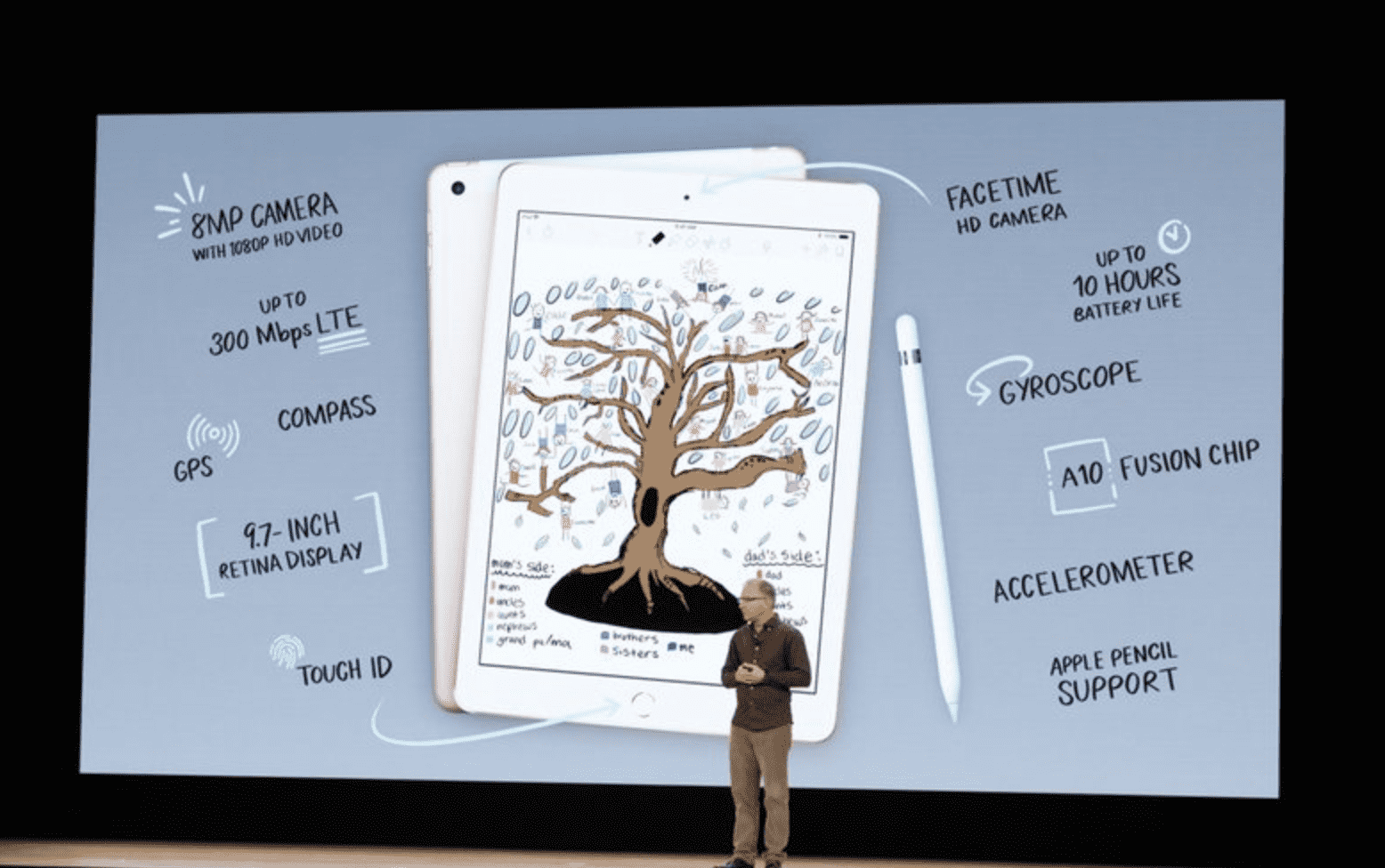 Apple prezentuje nowego 9,7-calowego iPada ze wsparciem dla Apple Pencil polecane, ciekawostki Wideo, nowy iPad, cena nowego iPada, Apple, 9", 7-calowy ipad  No i jest dokładnie tak jak przypuszczaliśmy. Dosłownie kilkanaście minut temu, Apple zaprezentowało światu nowego iPada z 9,7-calowym ekranem. iPad