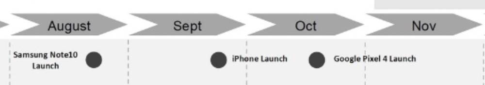 Data premiery iPhone 11 ujawniona? polecane, ciekawostki premiera iPhone 11, kiedy premiera iPhone 11, iPhone 11, Apple  Na pewno wielu z Was zastanawia się, kiedy odbędzie się premiera iPhone 11 (2019). Wewnętrzny dokument Verizon odpowiada nam na to pytanie. verizon