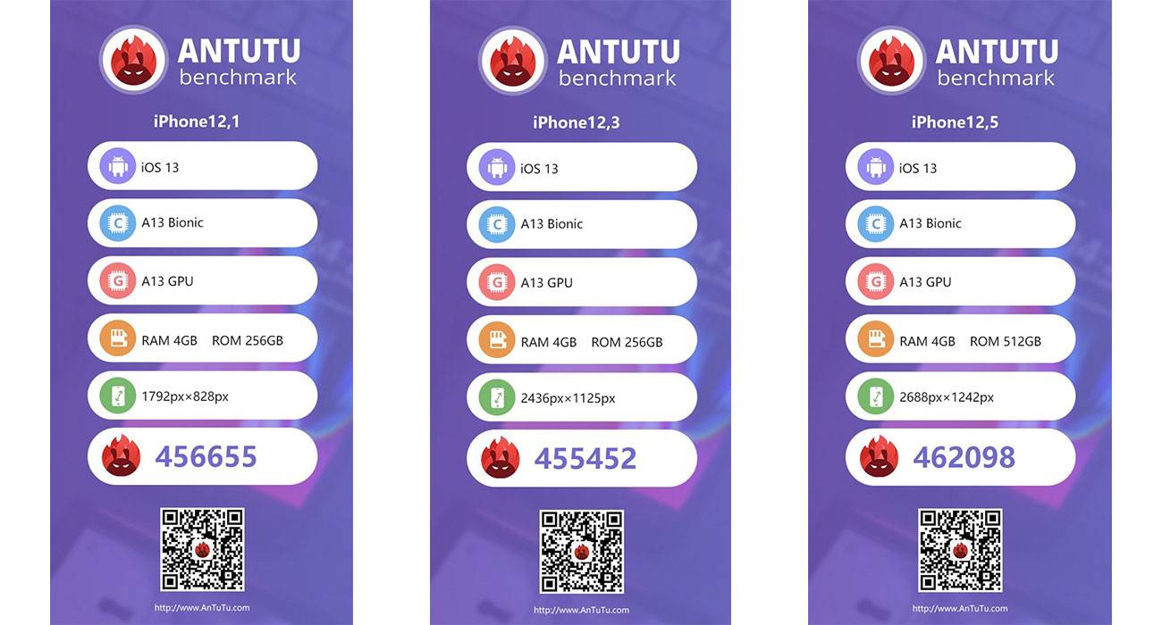 Wszystkie aplikacje AnTuTu usunięte z Google Play polecane, ciekawostki Google Play, Antutu  Google usunęło trzy aplikacje AnTuTu ze swojego sklepu. Są to apki umożliwiające porównanie wydajność smartfonów i tabletów. Antutu