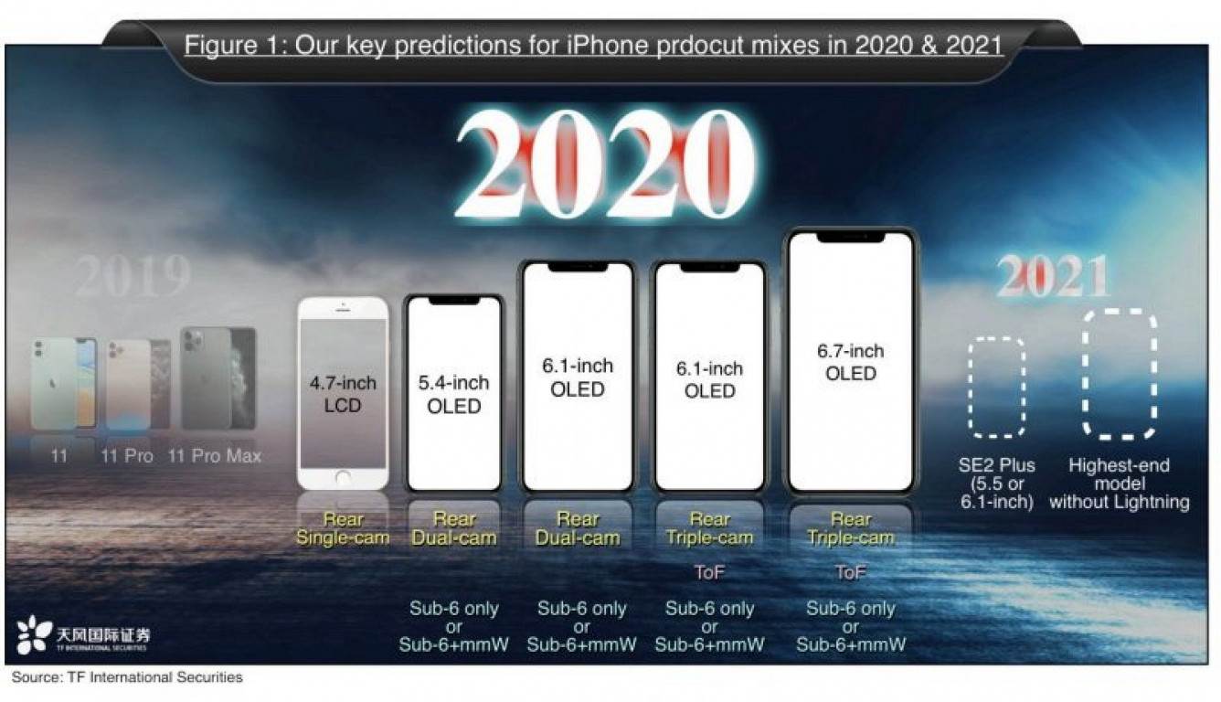TSMC rozpocznie produkcję 5nm procesorów dla iPhone'a 12 w drugim kwartale 2020 roku polecane, ciekawostki TSMC, iPhone 12  Tajwański producent chipów TSMC otrzymał zamówienia na 5-nanometrowe procesory Apple A14 dla nowego iPhone'a. iP