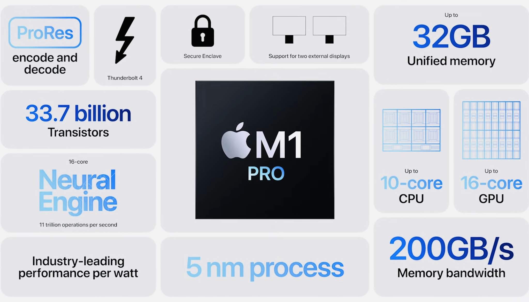 Nowe MacBooki Pro z czipami M1 Pro i M1 Max oficjalnie zaprezentowane ciekawostki specyfikacja macbook pro 2021, MacBook Pro 2021, cena w polsce, cena 14 cali macbook pro, 16-calowy macbook pro, 16 cali macbook pro, 14 calowy macbook pro  Zgodnie z oczekiwaniami wczoraj, Apple zaprezentowało światu nowe 14-calowe i 16-calowe MacBooki Pro. Laptopy mają nowe czipy, wyświetlacz 120Hz i zmieniony wygląd. M1Pro