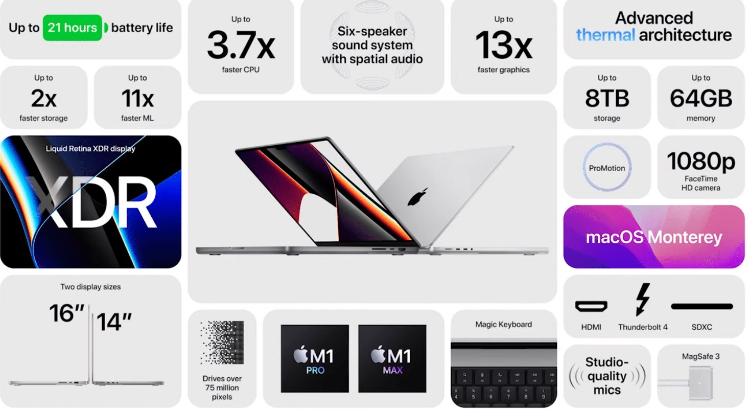 Nowe MacBooki Pro z czipami M1 Pro i M1 Max oficjalnie zaprezentowane ciekawostki specyfikacja macbook pro 2021, MacBook Pro 2021, cena w polsce, cena 14 cali macbook pro, 16-calowy macbook pro, 16 cali macbook pro, 14 calowy macbook pro  Zgodnie z oczekiwaniami wczoraj, Apple zaprezentowało światu nowe 14-calowe i 16-calowe MacBooki Pro. Laptopy mają nowe czipy, wyświetlacz 120Hz i zmieniony wygląd. macbook4