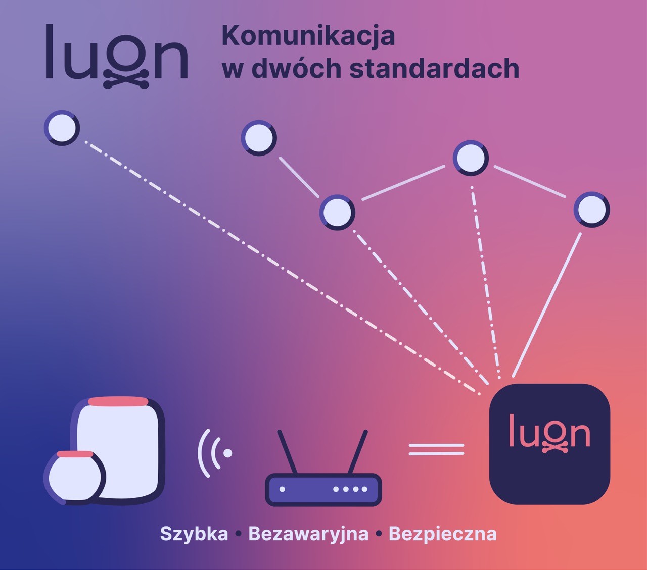 Poznaj podstawowe możliwości systemu LuON ciekawostki LuON  Do dziś tak naprawdę nikt nie wiedział czym dokładnie jest polski projekt LuON, którego twórcami są Jaromir Kopp, Dawid Olczak oraz Emil Borusławski. komunikacja