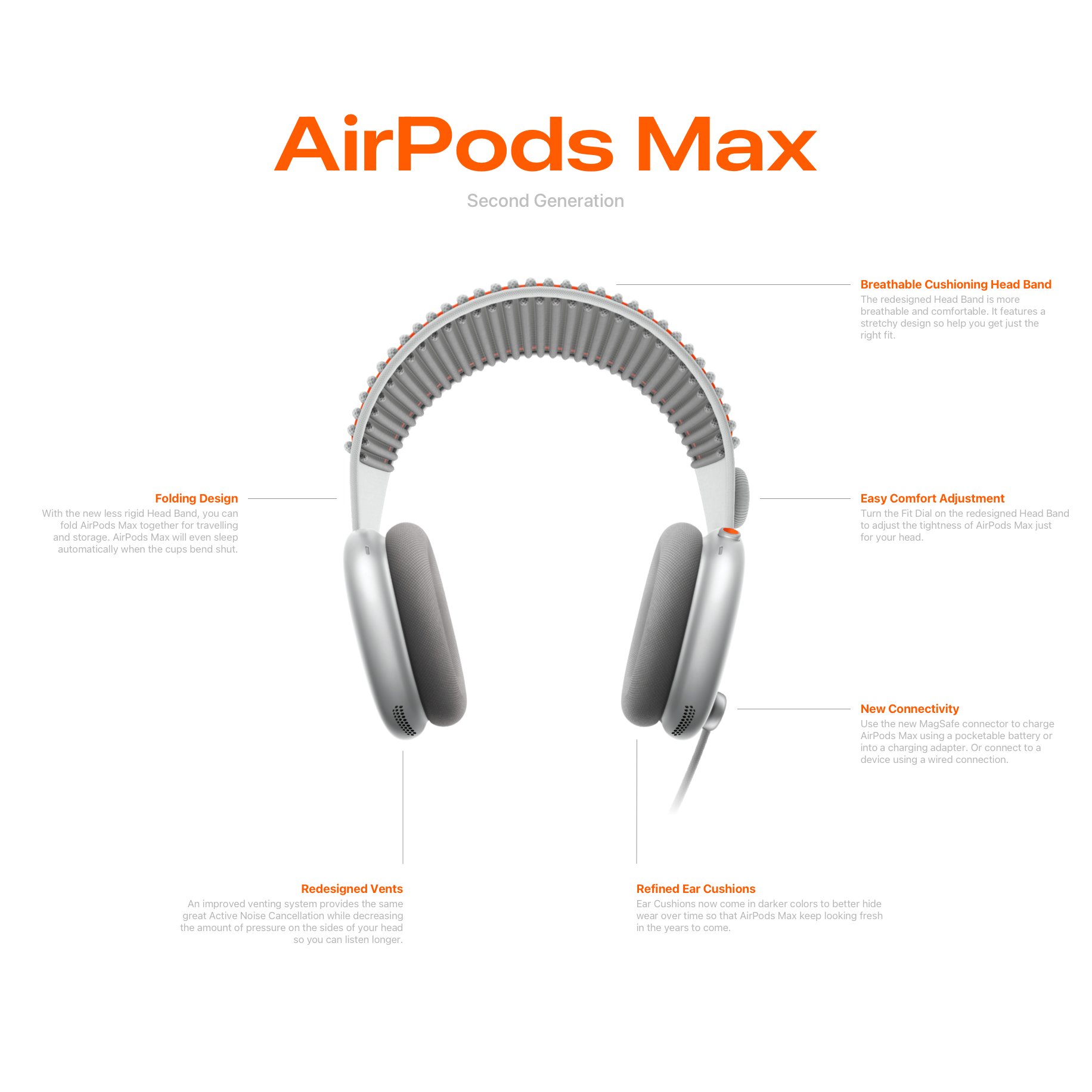 Apple AirPods Max 2 inspirowane Vision Pro - koncept ciekawostki złacze MagSafe, Vision Pro, technologia, słuchawki bezprzewodowe, składane słuchawki, przyszłość, koncept, komfort, kolorowe warianty, inspiracja, innowacje, dźwięk, design, Apple, AirPods Max 2  AirPods Max 2 to oczekiwana druga generacja bezprzewodowych słuchawek Apple, które zdobyły ogromną popularność od momentu swojego debiutu ponad dwa i pół roku temu. airpodsMax2 1