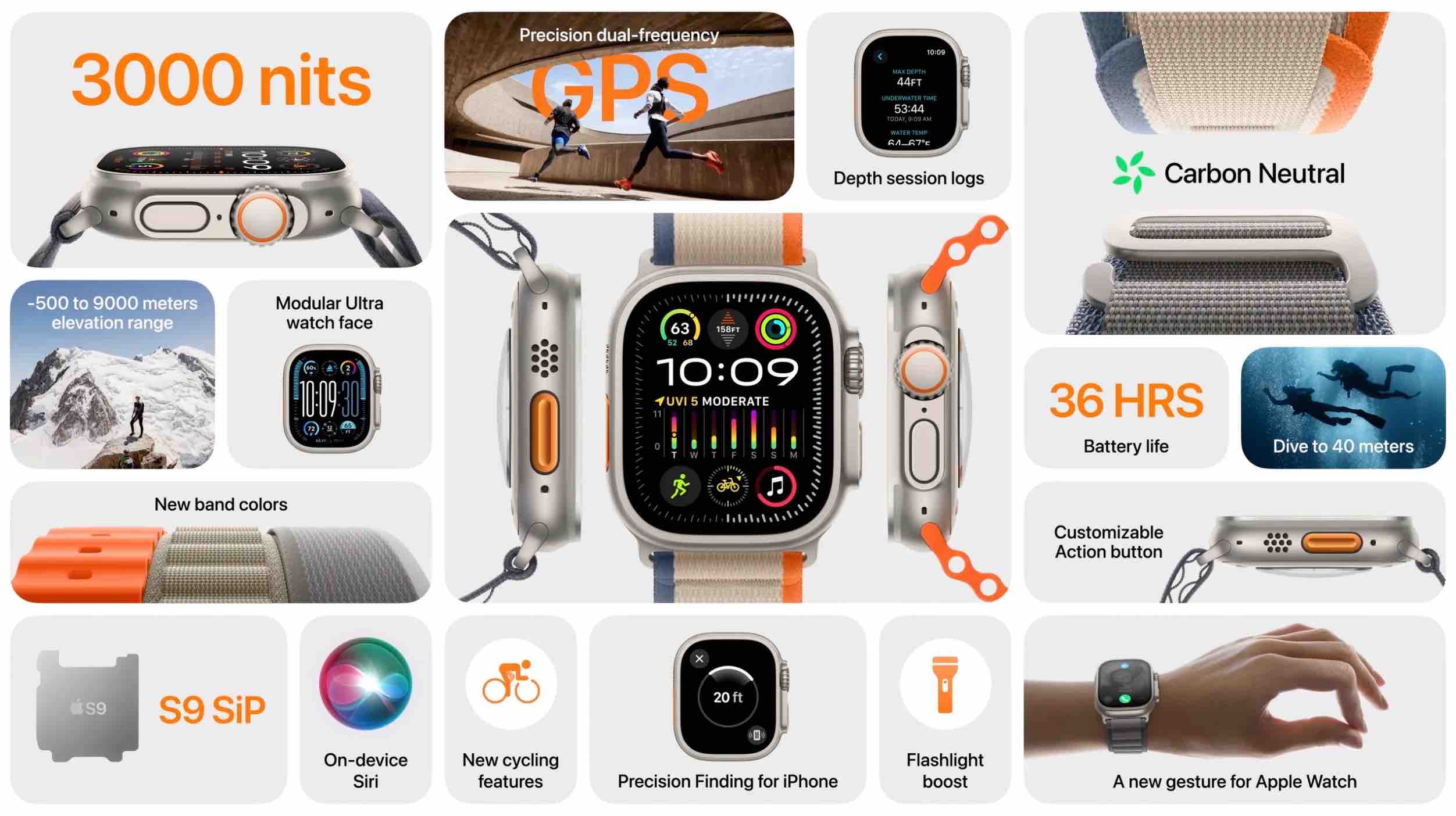 Apple prezentuje nowy Apple Watch Ultra 2 ciekawostki, box Zegarek, Watch, Ultra 2, Siri, Series 9, S9, procesor, ochrona środowiska, neutralność węglowa, lokalizacja, jakość, innowacje, gesty, ekologia, bateria, Apple  Właśnie Apple zaprezentowało najnowszy model swojego zaawansowanego zegarka, Apple Watch Ultra 2, który jest następcą ubiegłorocznego flagowego produktu. applewatchultra2 1