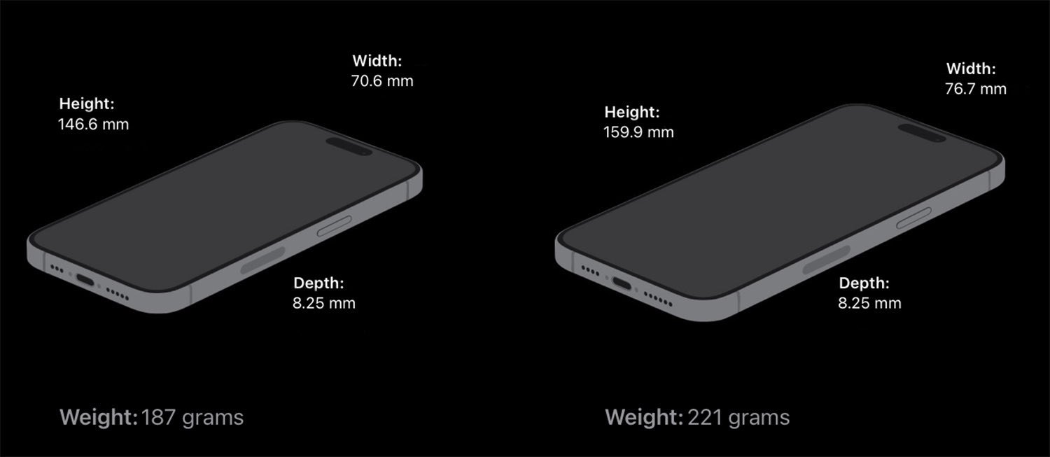 Czym się różni iPhone 15 Pro od iPhone 15 Pro Max? ciekawostki żywotność baterii, wyświetlacz, wydajność, Super Retina XDR, smartfony, różnicę pomiędzy iPhone 15 pro a iPhone 15 pro max, prores, pamięć, Nowości technologiczne, konstrukcja, iphone 15 pro max, iphone 15 pro, Flagowe modele, Czym się różni iPhone 15 Pro od iPhone 15 Pro Max?, Ceramic Shield, cena, Apple, aparat  Czym różni się iPhone 15 Pro od iPhone 15 Pro Max? Jest kilka zmian o których należy wiedzieć. W tym wpisie przedstawimy je wszystkie. ip15pro rymiary