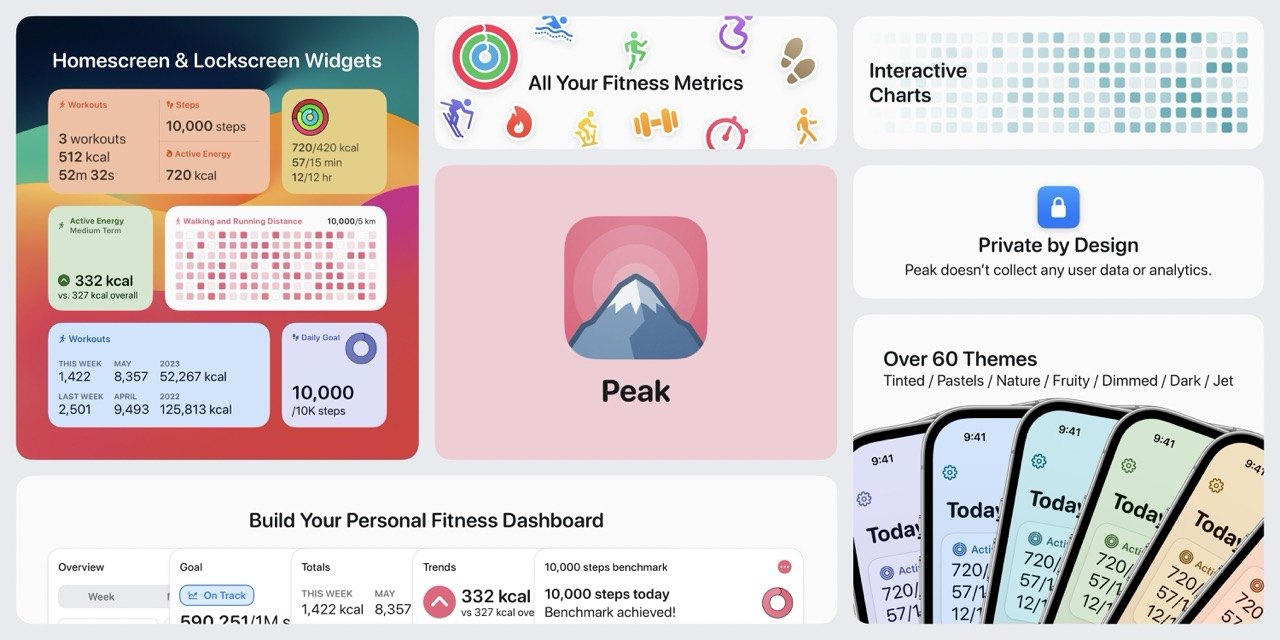 Najlepsze aplikacje na iOS 17 z interaktywnymi widżetami i StandBy gry-i-aplikacje, ciekawostki, box Widgetsmith, Timery, Things 3, StandBy, Rise Sleep, Overcast, iPhone, iPad, iOS 17, interaktywne widżety, Flighty, Dark Noise, Carrot Weather, App Store, aplikacje z interaktywnymi widgetami na iOS 17, Aplikacje  iOS 17 z pewnością przyniósł wiele nowości i ulepszeń, a jednym z najważniejszych jest znacznie większa funkcjonalność widżetów na ekranie głównym. peak