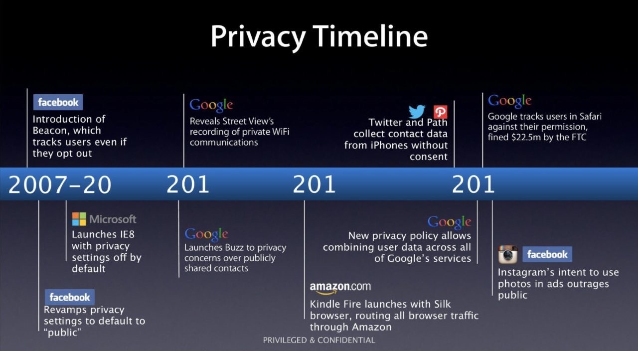 Prywatność użytkowników w oczach gigantów technologicznych ciekawostki użytkownicy, relacje korporacyjne, prywatnosc, ochrona danych osobowych, interesy biznesowe, granice prywatności, Google, finanse, etyka, Eric Schmidt, ekonomia cyfrowa, dokumenty sądowe, Apple, antymonopolowy, Android  Apple kontra Google: Tajne dokumenty o prywatności ujawnione. Odkryj, jak wielcy giganci technologiczni oceniają bezpieczeństwo Twoich danych. google 1